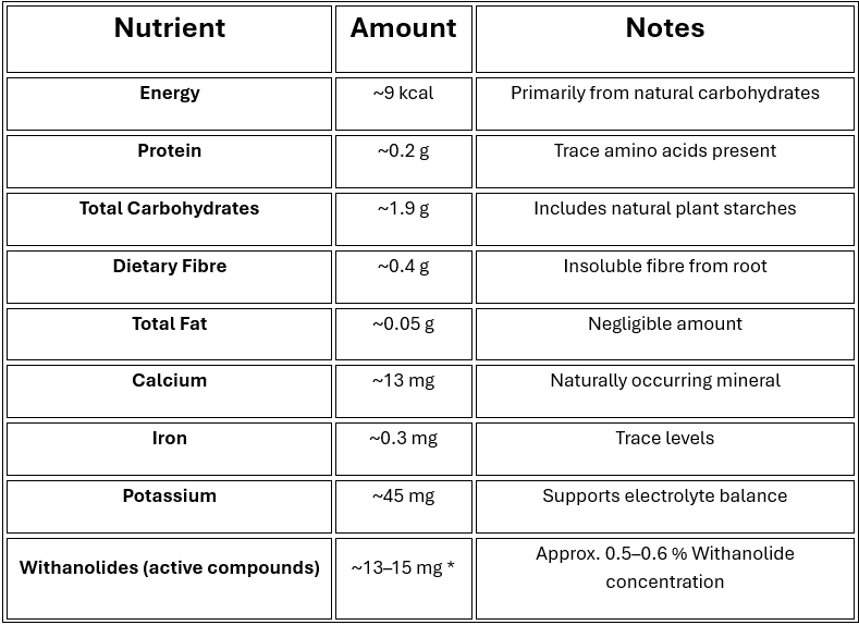 nutritional information