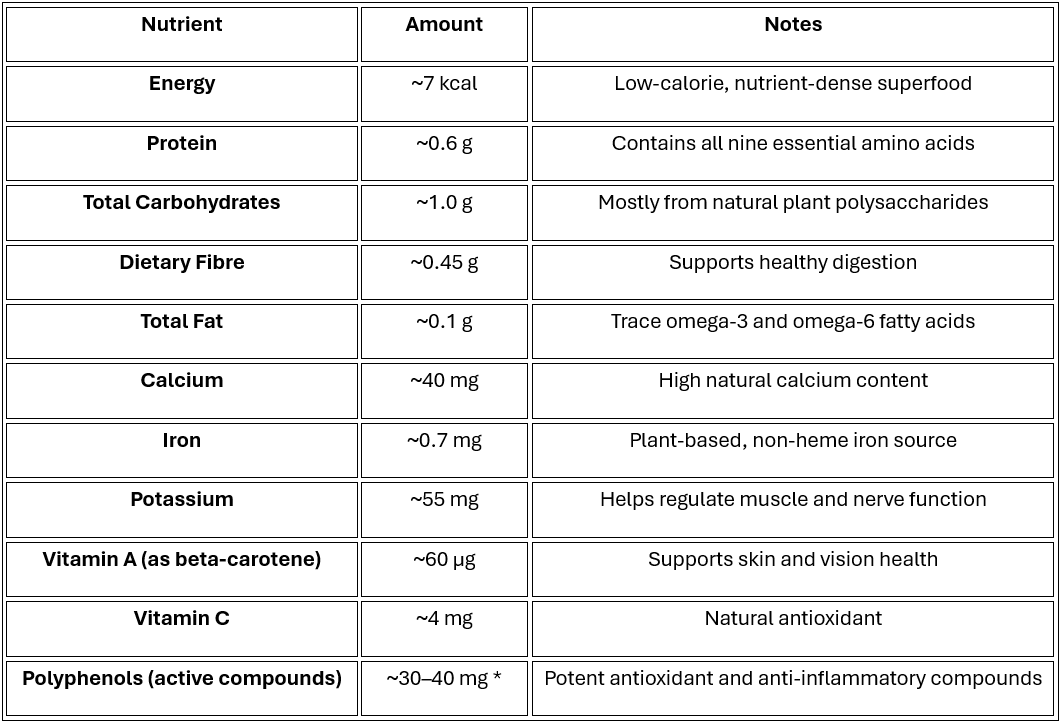 nutritional information