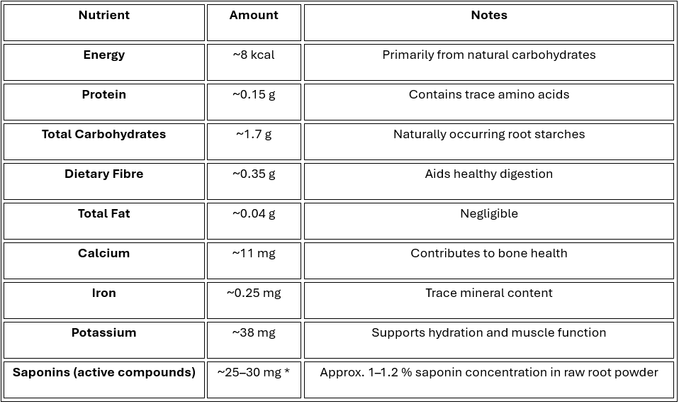 nutritional information