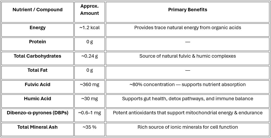 nutritional information